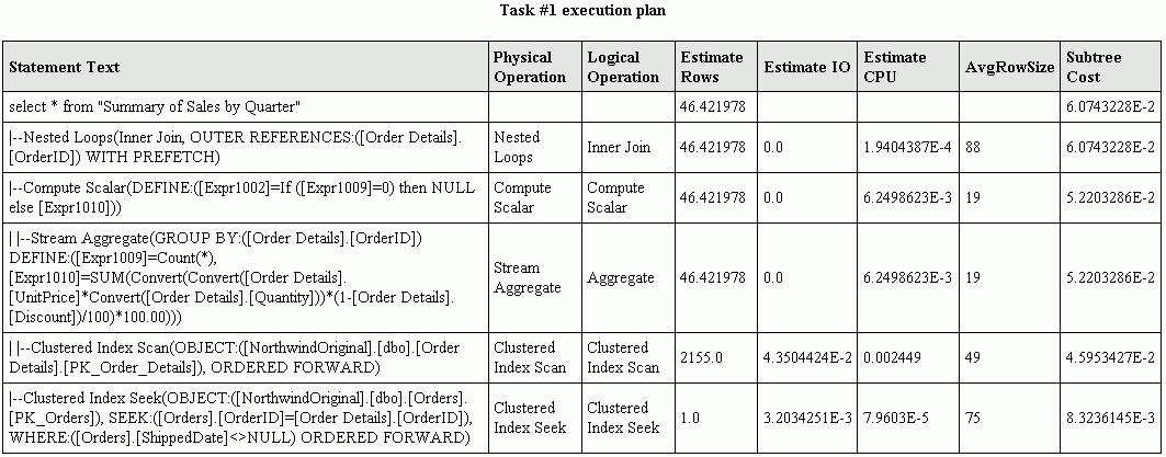 DTM DB Stress: Show Plan module sample output